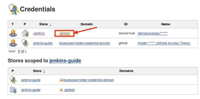 Global Credentials Global Credentials
