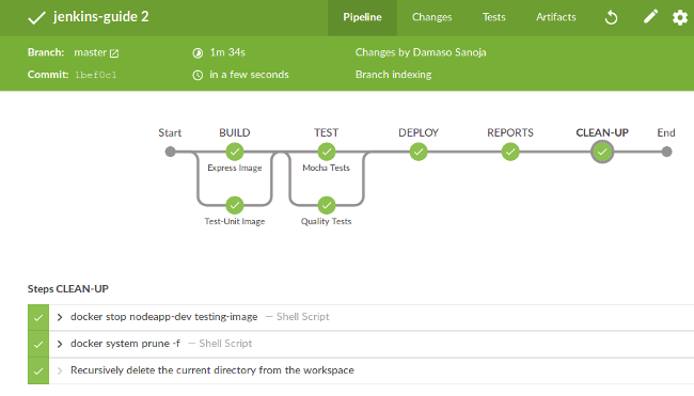 Successful Trunk Merge Successful Trunk Merge