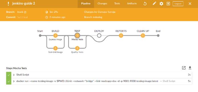 Unstable Pipeline Unstable Pipeline