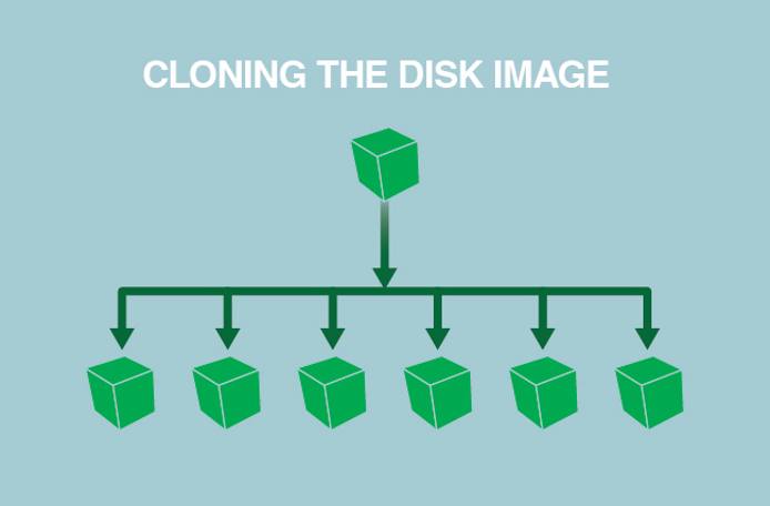 Cloning your Linode disk. Cloning your Linode disk.