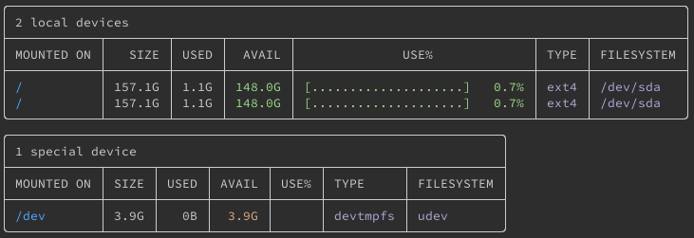 Devices corresponding to given paths in duf Devices corresponding to given paths in duf