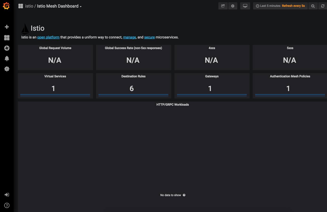 Istio Dashboard Istio Dashboard