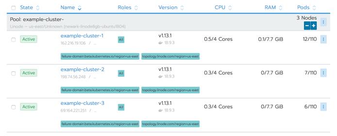 Rancher cluster nodes list - active Rancher cluster nodes list - active