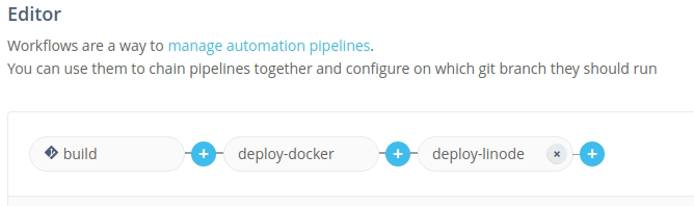 Workflow screen Workflow screen