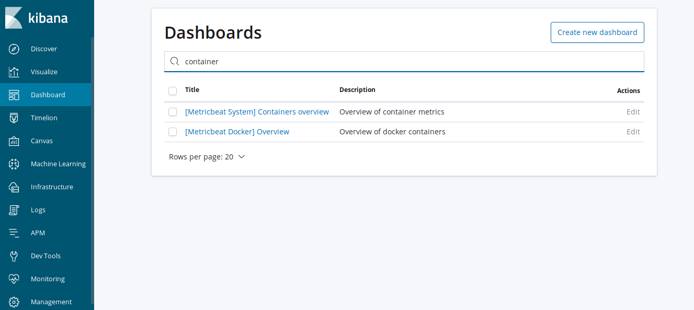 Kibana 6 Container Dashboards Kibana 6 Container Dashboards