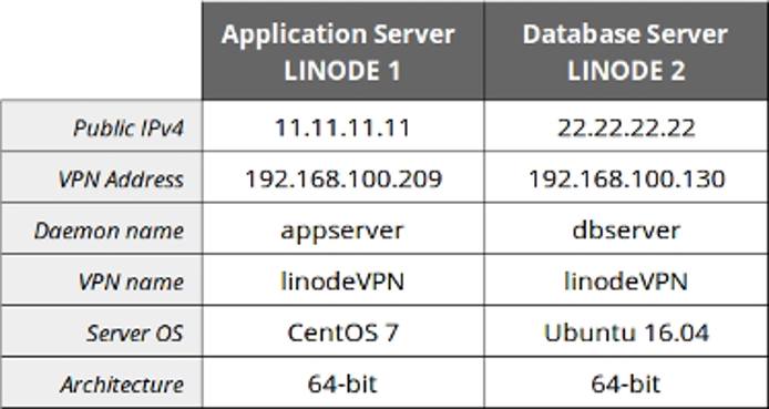 Two node VPN cheat-sheet Two node VPN cheat-sheet
