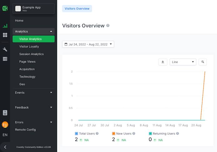 Countly page visitors Countly page visitors