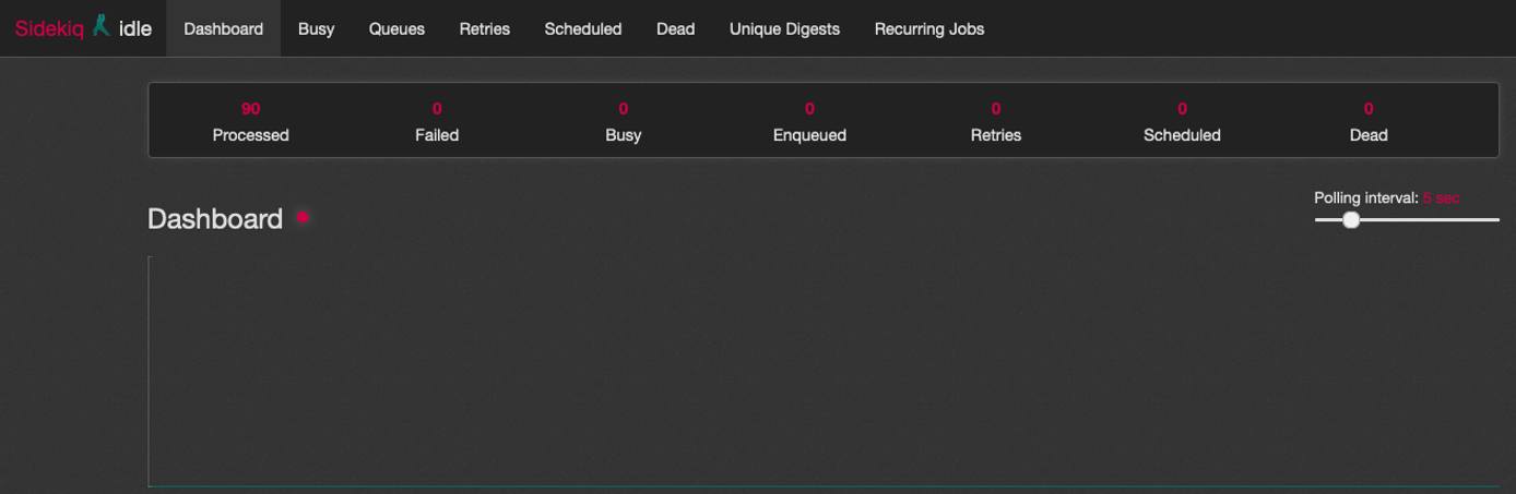 Sidekiq dashboard Sidekiq dashboard