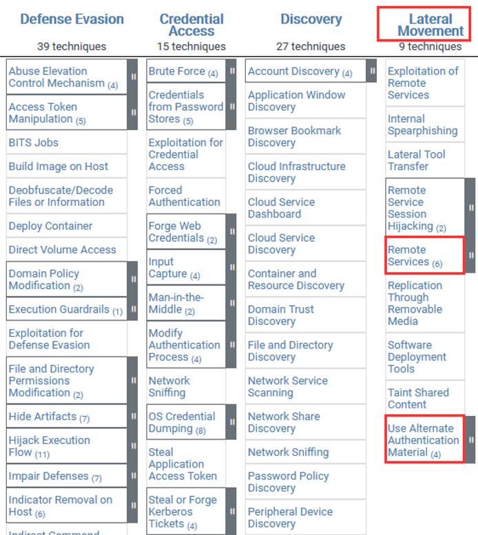 MITRE ATT&CK lateral movement techniques MITRE ATT&CK lateral movement techniques