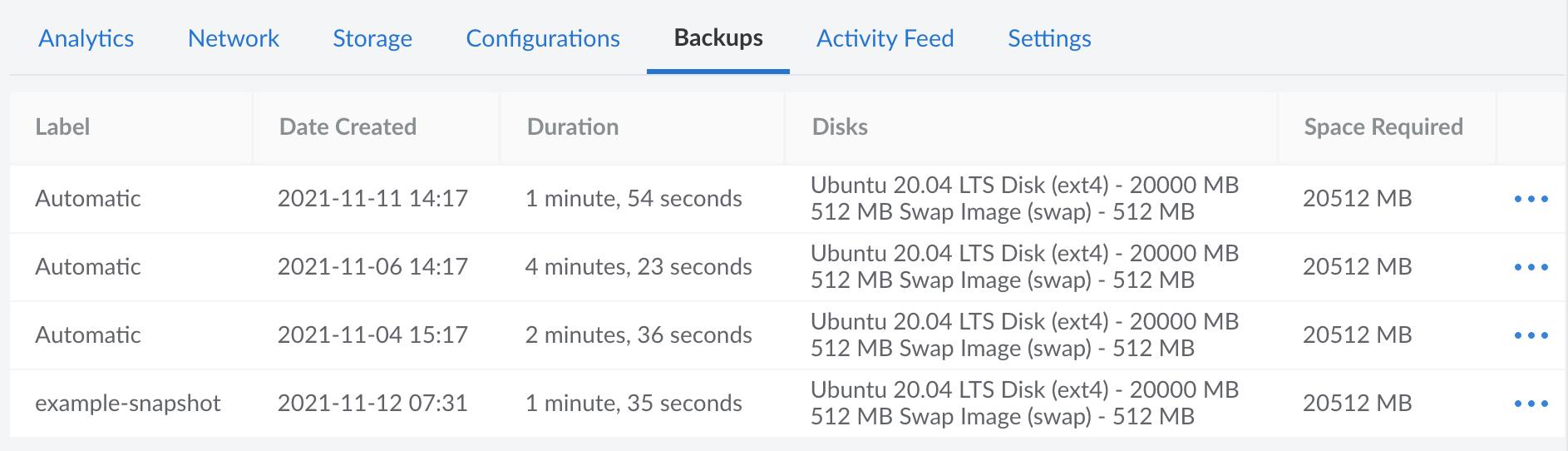 The list of Backups in the Cloud Manager The list of Backups in the Cloud Manager